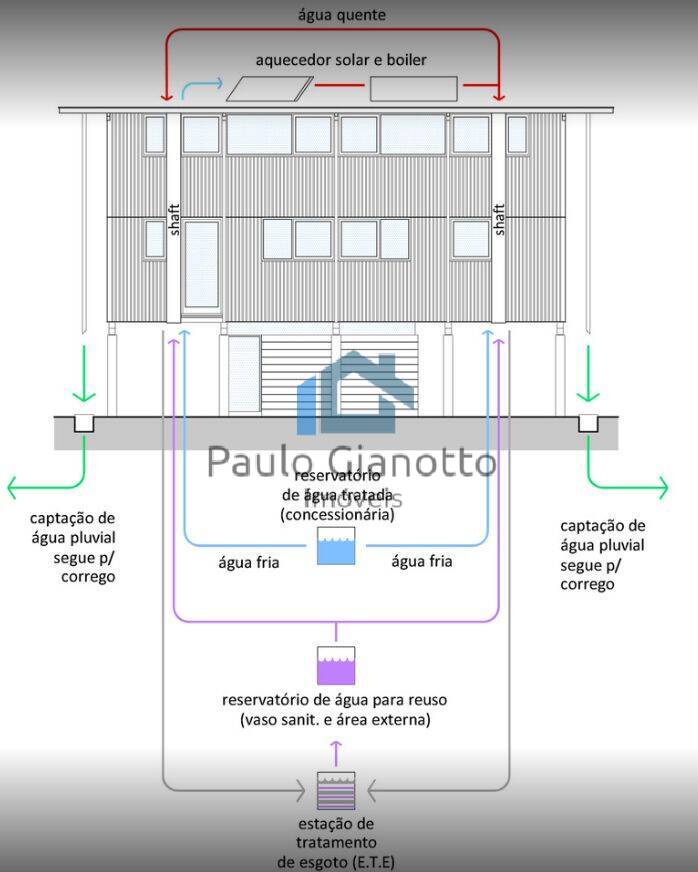 Casa de Condomínio, 4 quartos - Foto 78